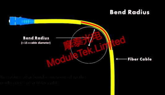 Bending radius of fiber optic cable