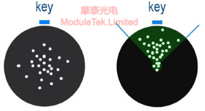 Distribution area (top) and key parameters (bottom) after eccentricity adjustment