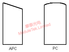 Comparison of APC and PC end faces