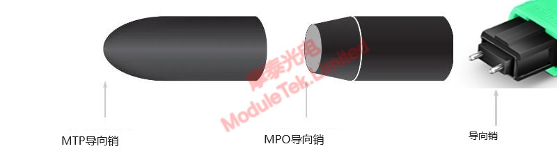 Comparison of MTP and MPO fiber optic patch cord connector guide pin