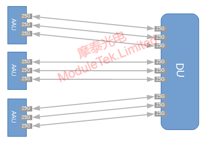 Block diagram of fiber optic direct-drive scheme