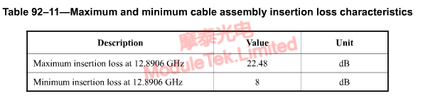 100G Ethernet insertion loss standard