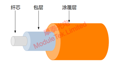 Structural section of optical fiber