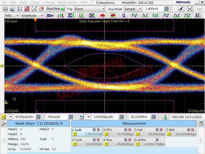 图2 SFP-XG-LX-SM1270-BIDI 光模块眼图模板