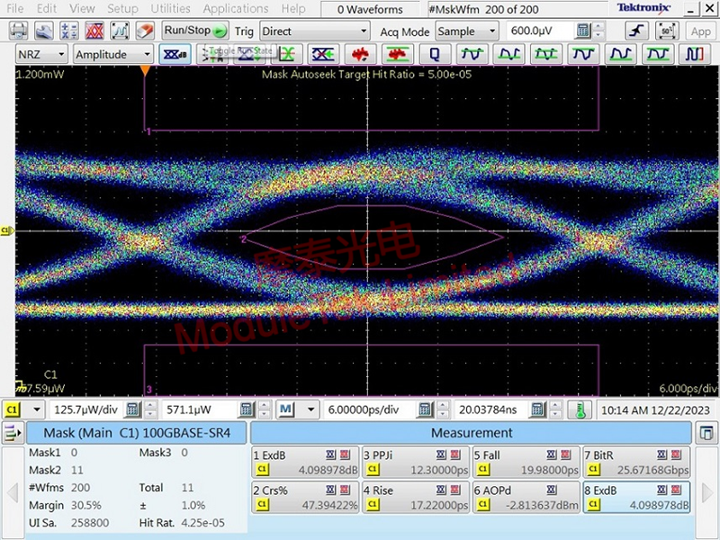 H3C SFP-25G-SR-MM850 Optical Module Eye Diagrams