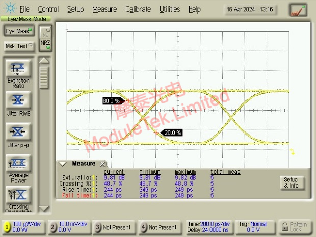 SFP-GE-CWDM-1530-32DB-I-F10 optical module eye diagram template