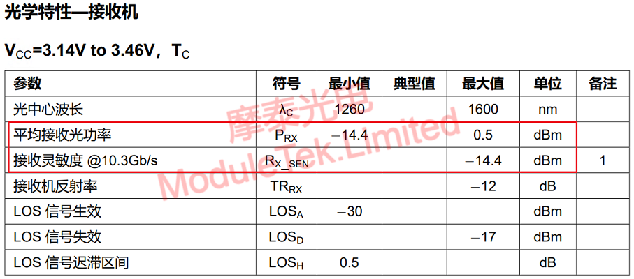 10G LR receiving optical of Moduletek Limited power parameters show