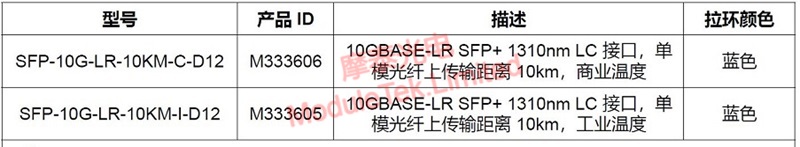 SFP-10G-LR-10KM-C-D12 Optical Module Official Ordering Information