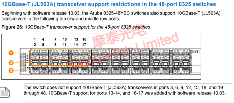 Supported interfaces for 10GbE ports