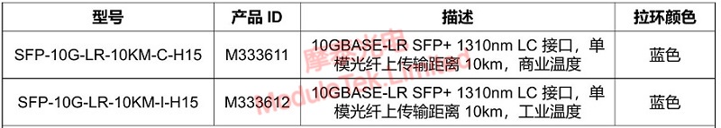 SFP-10G-LR-10KM-C-H15 Optical Module Official Ordering Information